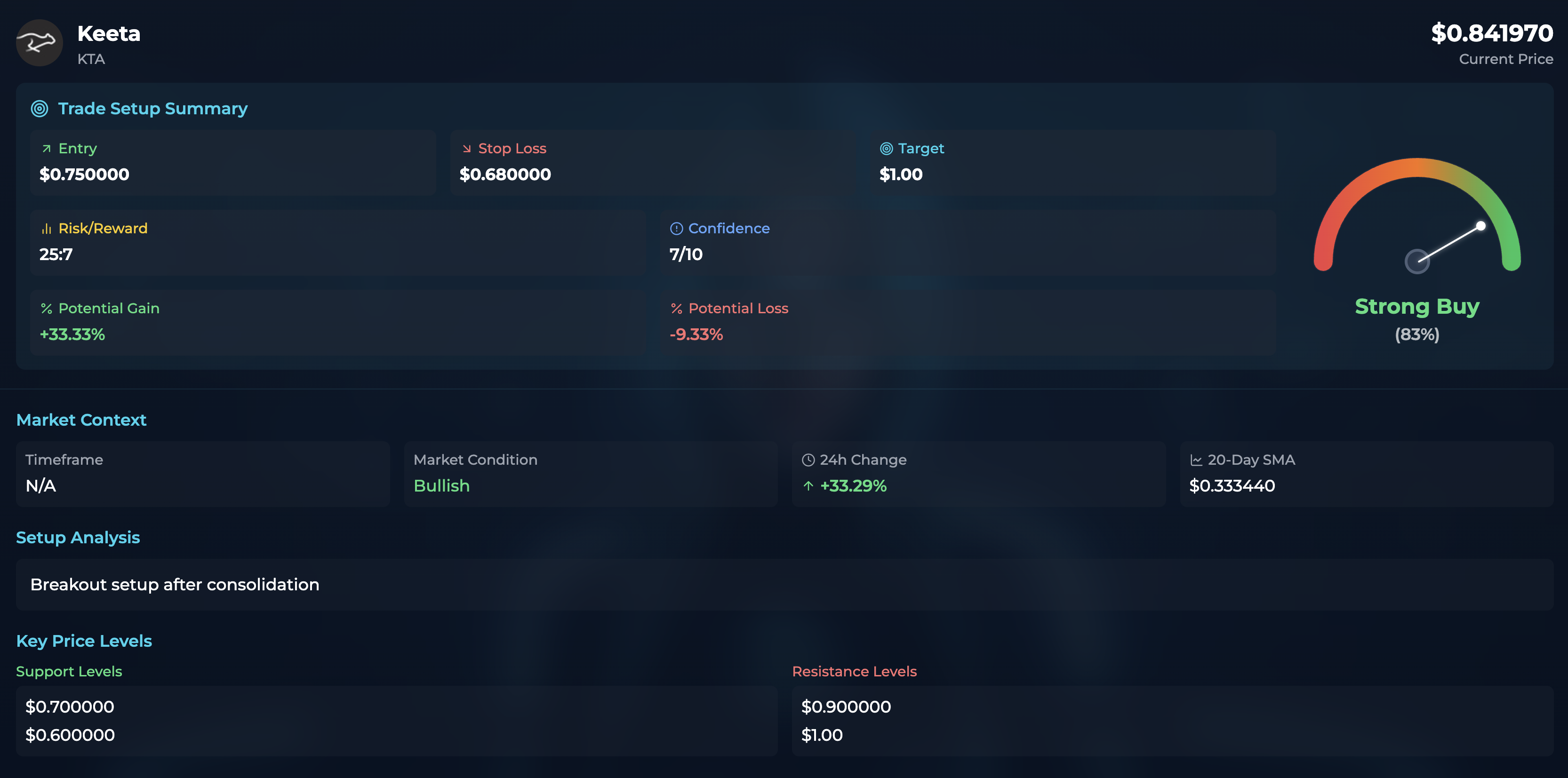 LUMI Trading Analysis - Keeta (KTA) trade setup with risk/reward analysis, confidence scoring, and technical indicators
