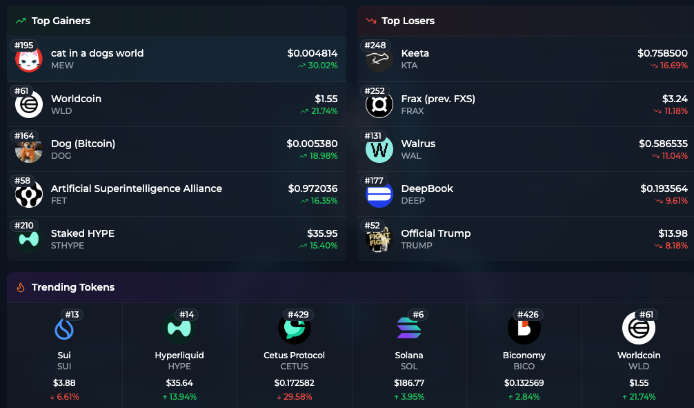 AI-Powered Insights
